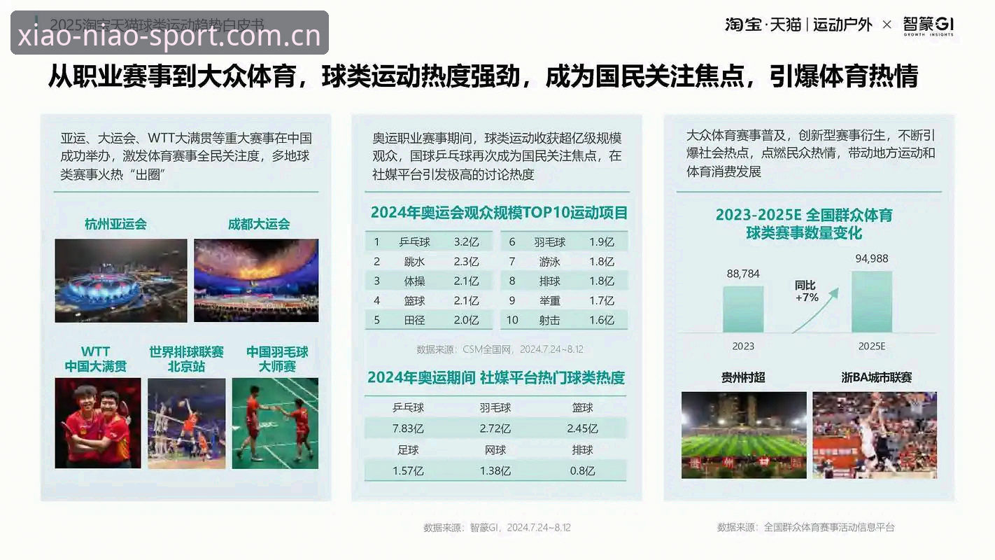 小鸟体育平台深度分析：体育赛事直播与数据服务的融合趋势全面解析
